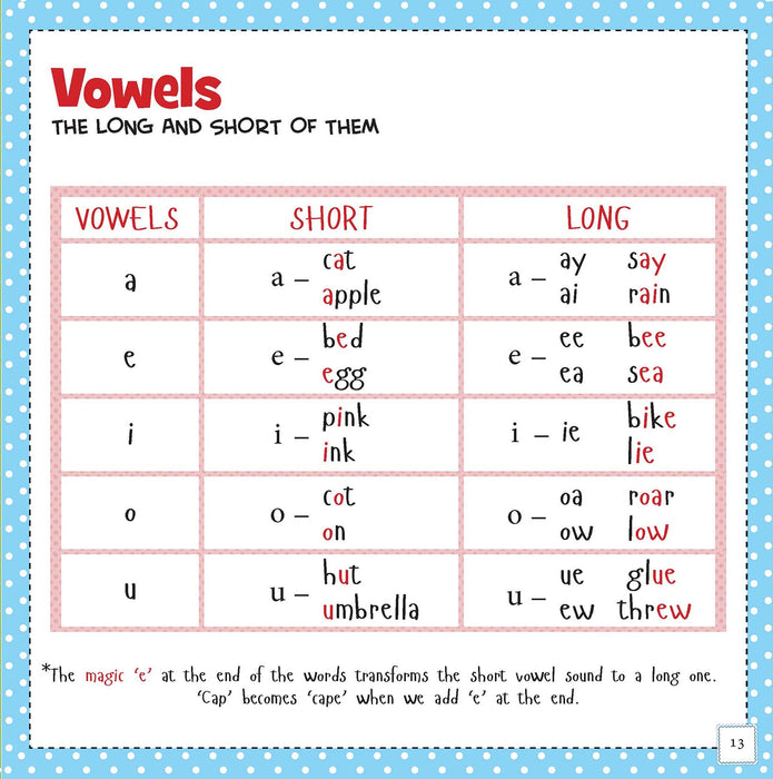 Phonics Books For Kids With Activities (Words and Pictures Book)